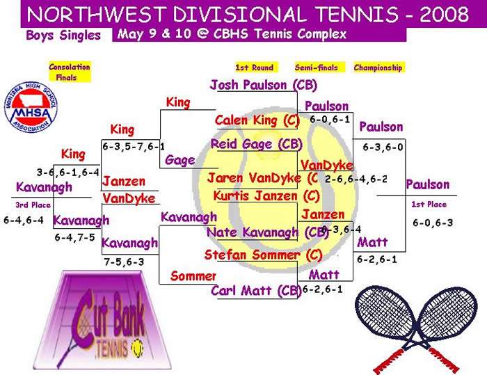 BS final bracket